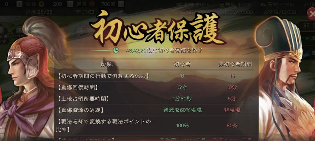 三國志 真戦の初心者保護状態